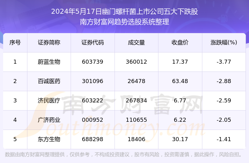 网易:新奥六开彩资料2024-拉肚子可以吃什么菜  第2张