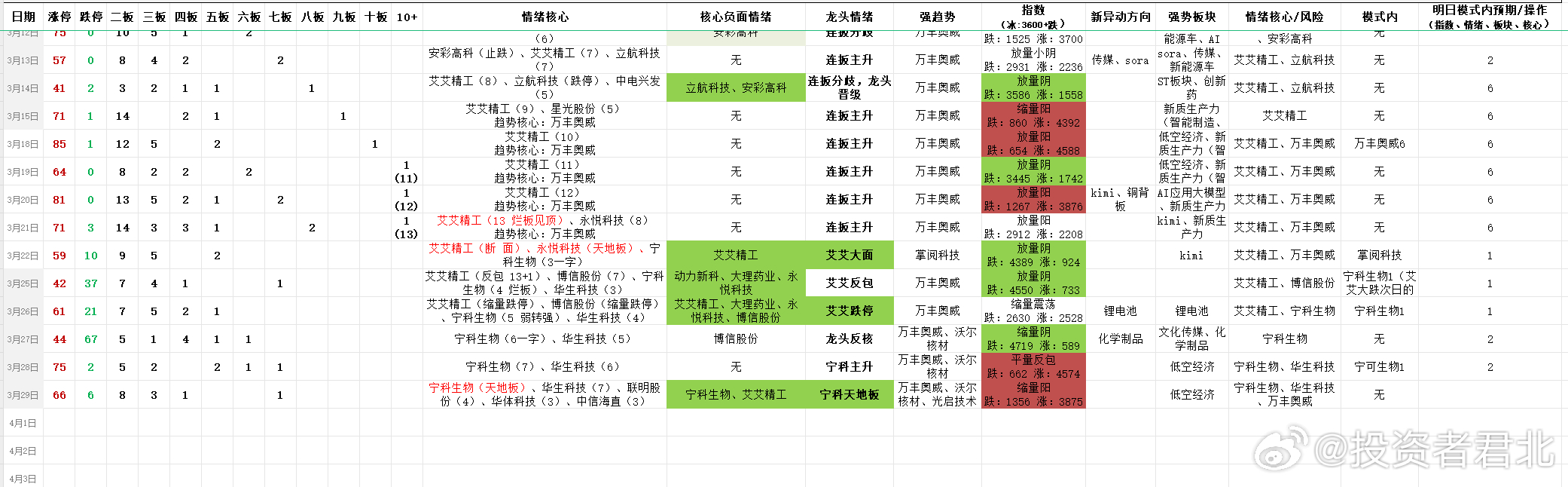 百家号:2024年新澳门今晚免费资料-底线思维是什么意思  第3张