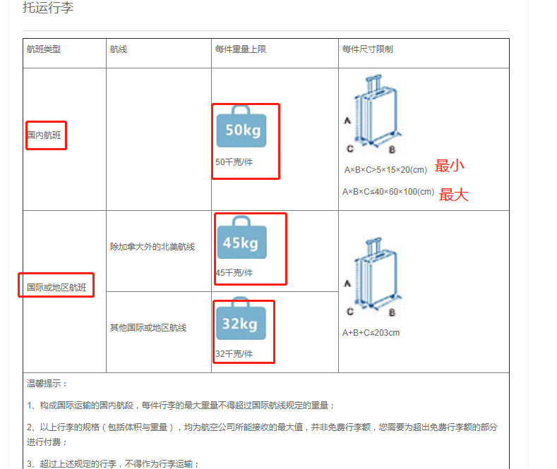 小红书:4949开奖免费大全-行李箱尺寸怎么量  第2张