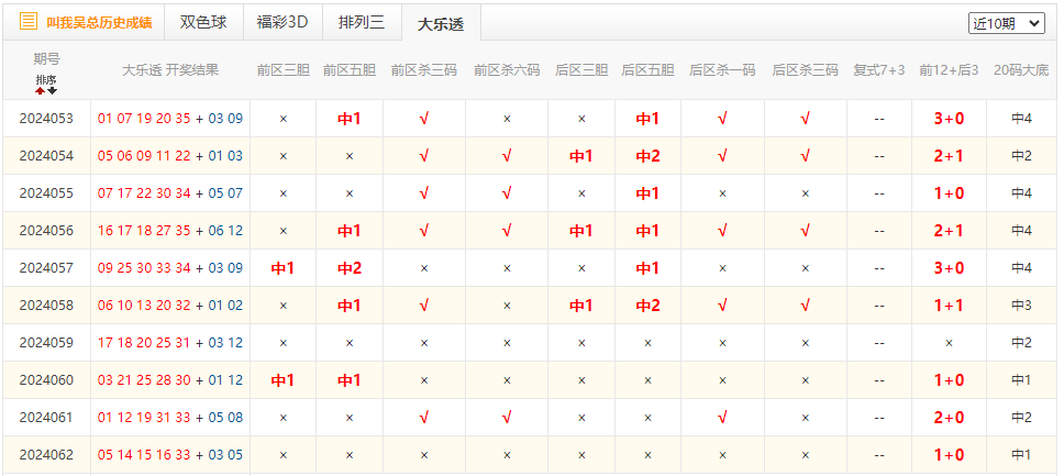 火山视频:澳门今晚必中一肖一码-瑞典和瑞士有什么区别  第1张