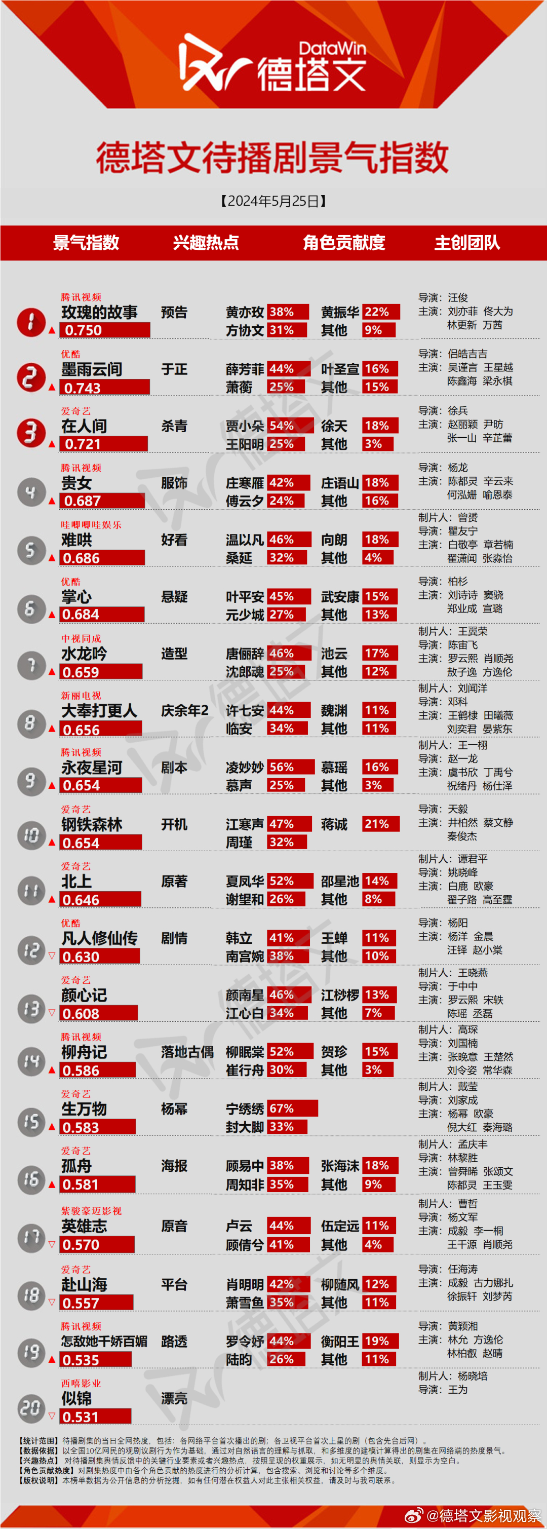 搜狐:2024澳门天天开好彩大全-二级警督是什么级别  第3张