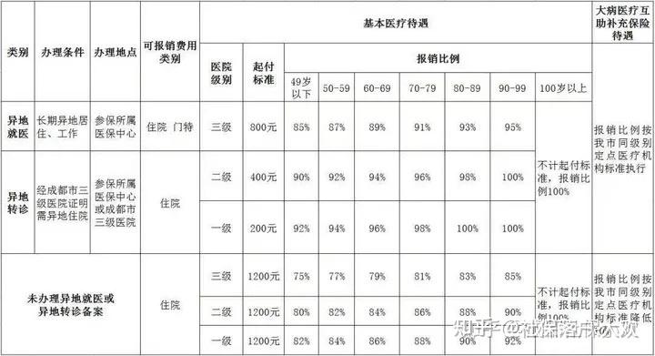 小红书:2024正版资料大全免费-医保和农村合作医疗有什么区别  第2张