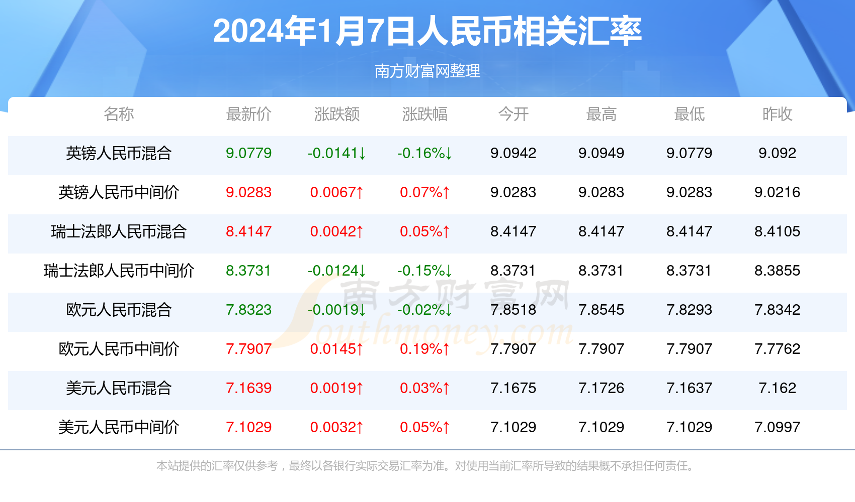 抖音视频:2024澳门资料正版大全-澳门使用什么货币  第3张