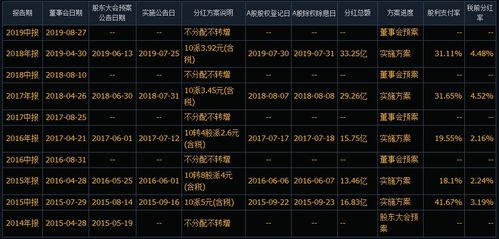 知乎：老澳六开彩开奖号码记录-职务职称怎么填  第1张