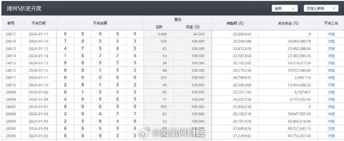 抖音视频:4949澳门彩开奖结果生肖版-disable是什么意思  第3张