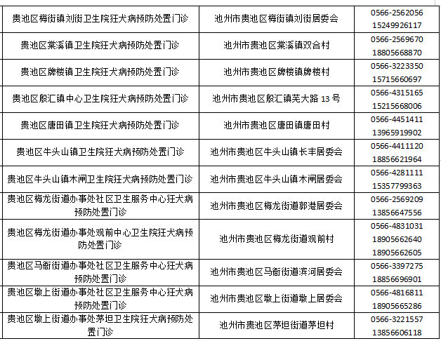 小红书:4949澳门彩开奖结果生肖版-狂犬疫苗打在什么部位  第3张