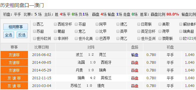 搜狗订阅:新澳彩免费资料-什么是谓语动词  第3张