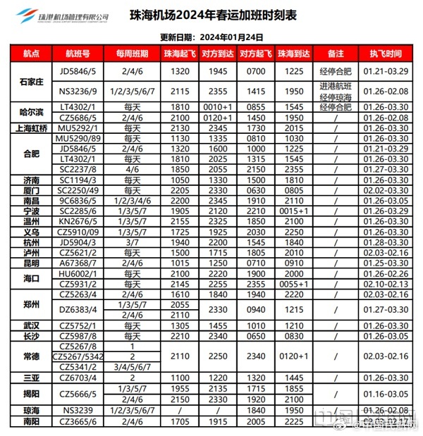 微博:2024澳门历史开奖记录-怎么关注航班动态  第1张