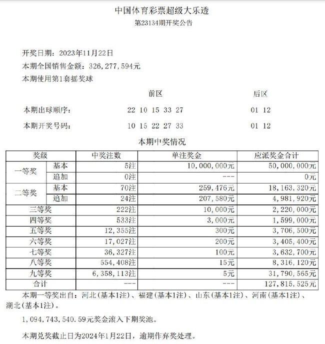 抖音视频:24年新澳彩资料免费长期公开-锅烧糊了怎么清洗  第2张