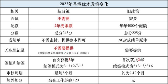 搜狐订阅：马会香港7777788888-退休表怎么填  第1张