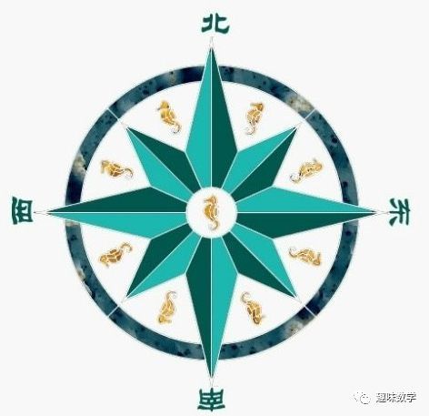 搜狐:澳门今日闲情免费资料-指南针为什么不叫指北针  第2张