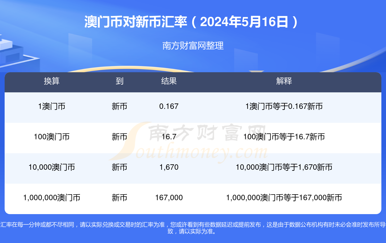 网易:2024澳门天天开好彩大全开奖记录-子宫前倾是什么意思  第2张