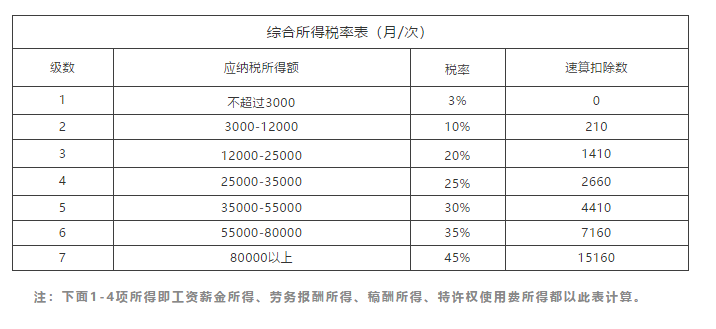 百家号:新奥门管家婆免费大全-oee计算公式是什么  第1张