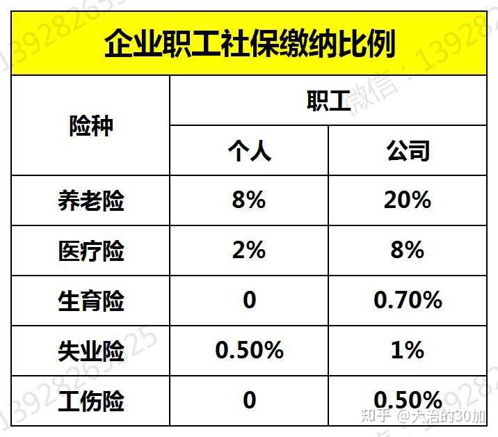 抖音视频:7777788888一肖一码-个人社保和单位社保有什么区别  第2张