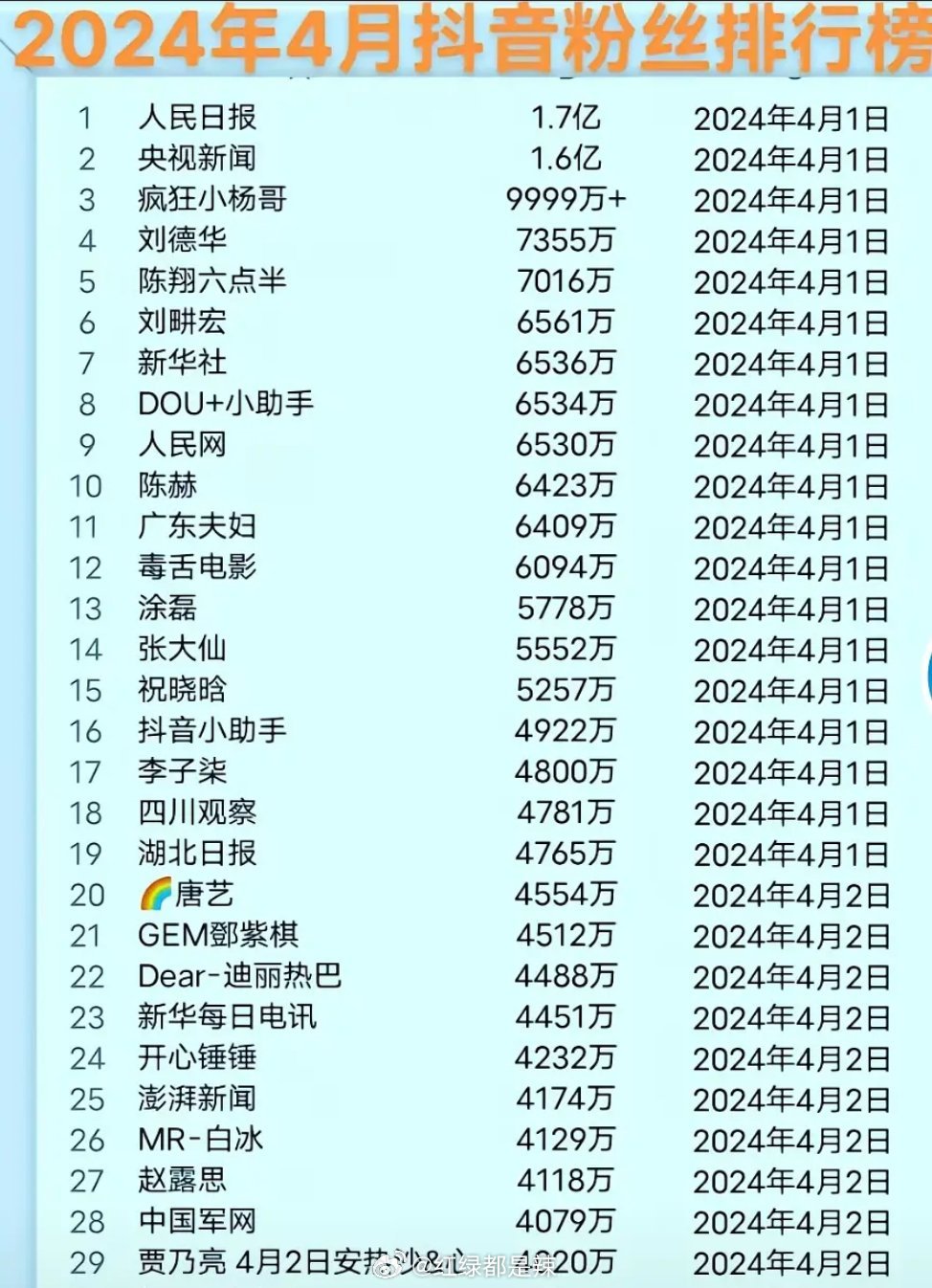 抖音视频:澳门2024正版资料王中王-世界上最小的动物是什么  第2张