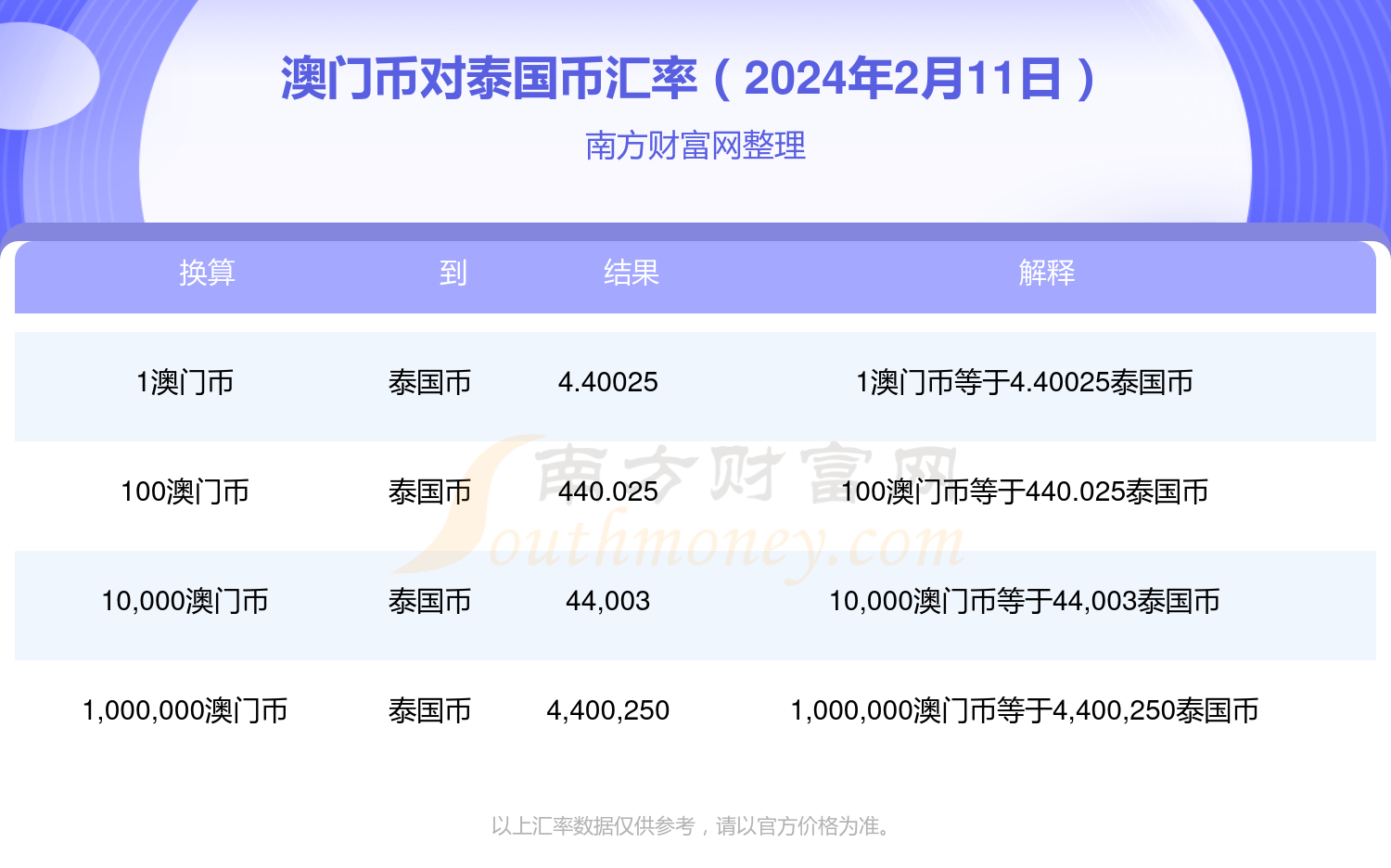 阿里巴巴:澳门2024正版资料王中王-哪个牌子的隔离霜比较好  第2张