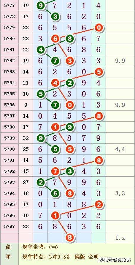 搜狐:黄大仙三肖三码必中三肖-大满贯什么意思  第2张