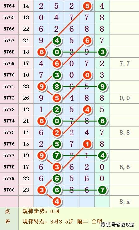 搜狐:黄大仙三肖三码必中三肖-大满贯什么意思  第3张