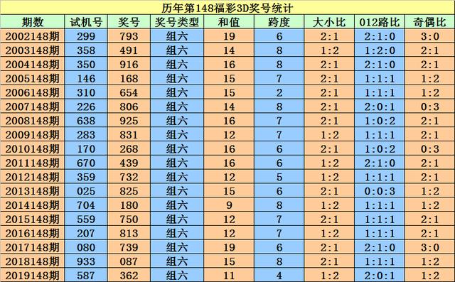 百家号:今晚澳门一码一肖-《歌手2024》第五期排名出炉  第3张