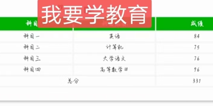 火山视频:澳门一肖一码必中一肖一精准-学霸高考数学想考150 母亲淡定支持  第2张