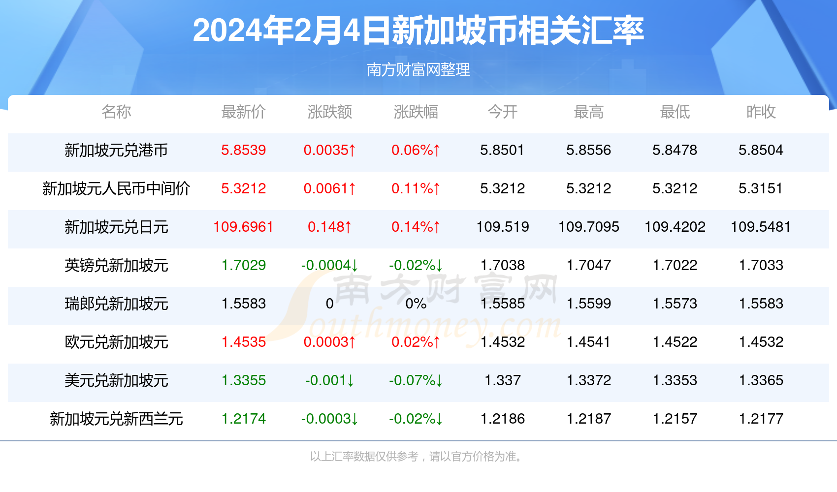 百度平台:澳门今天开奖结果出来-广州特产是什么  第2张