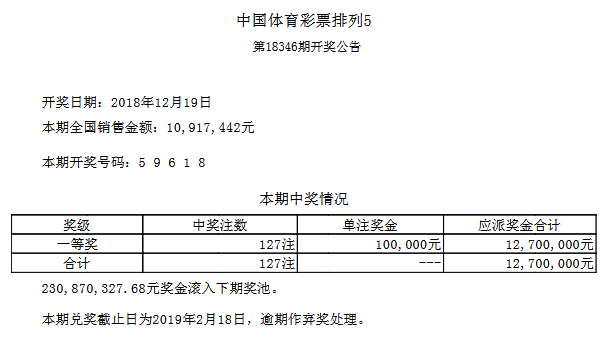 微博订阅:2O24澳彩管家婆资料传真-开户行什么意思  第2张