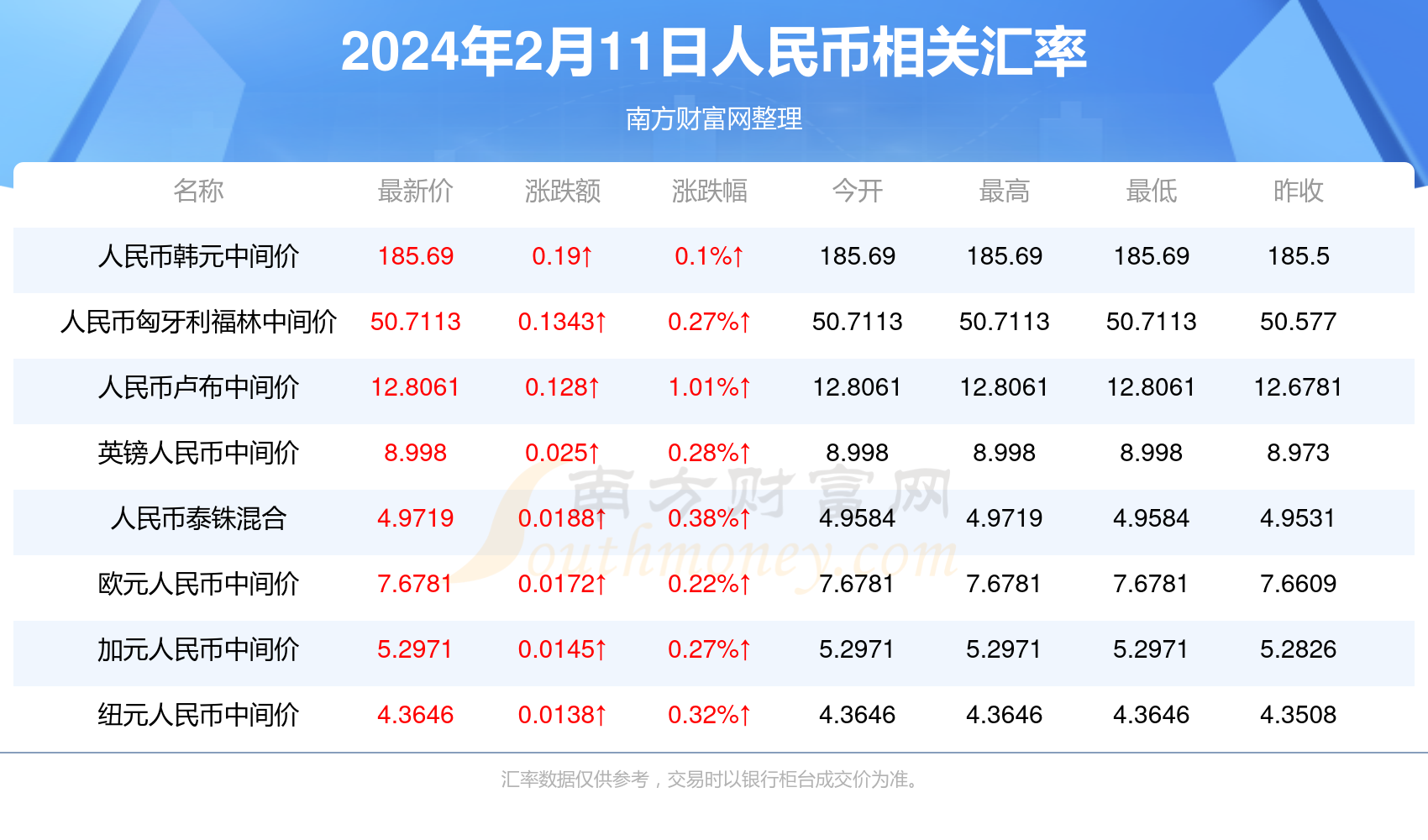 微博:2024年新澳门正版资料大全免费-裹腹是什么意思  第2张