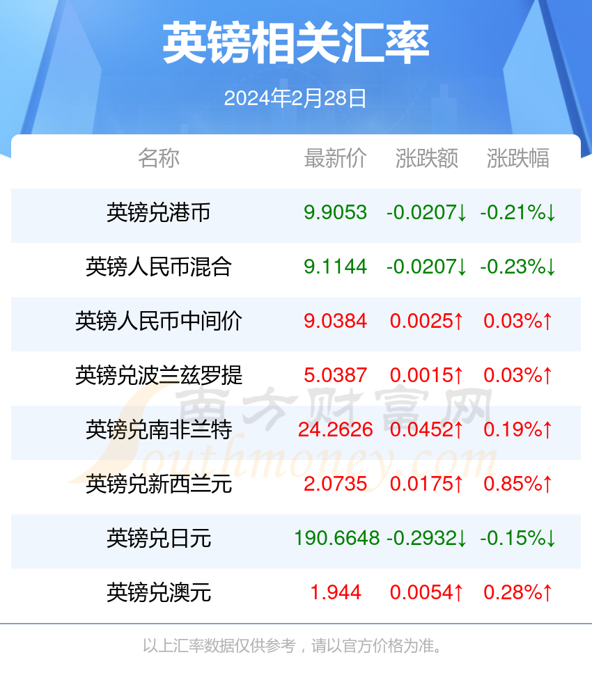 微博:2024年新澳门正版资料大全免费-裹腹是什么意思  第3张