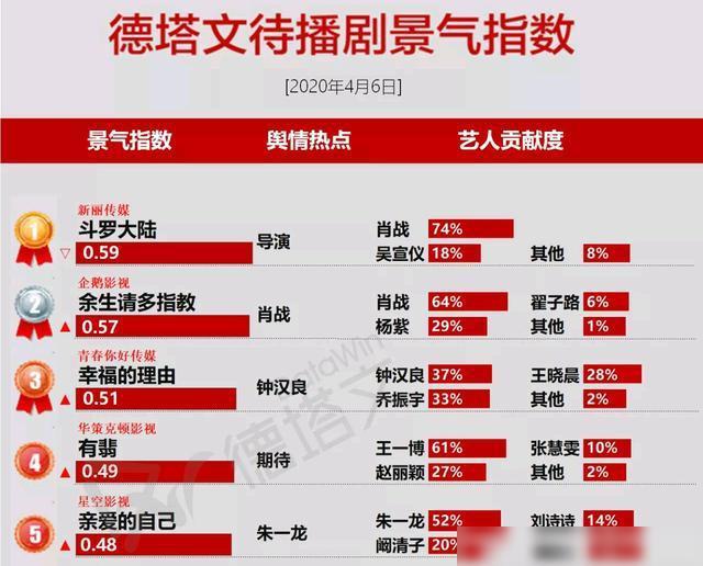 百度平台:王中王一肖一特一中-小唯是哪个电视的  第3张