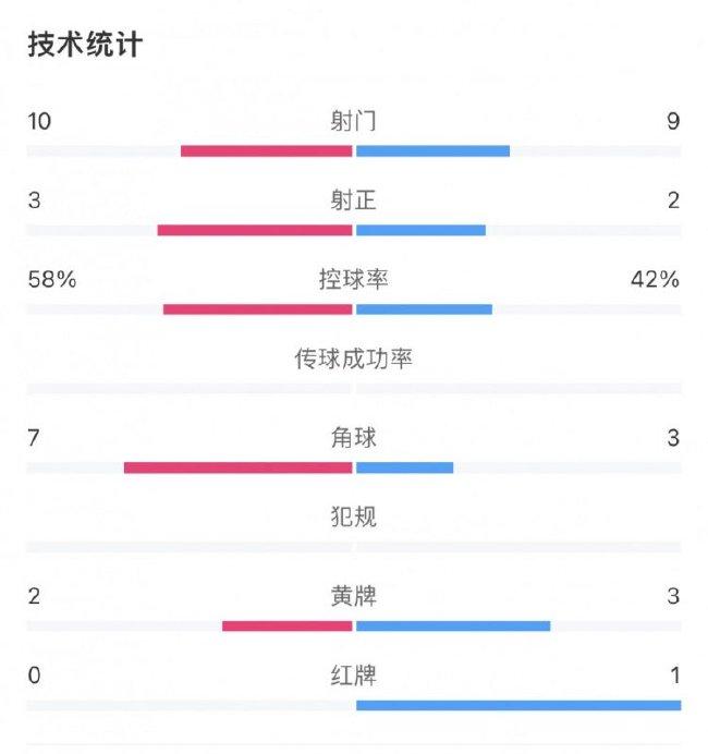 腾讯：新澳精准资料免费提供网站有哪些-点球是什么意思  第3张