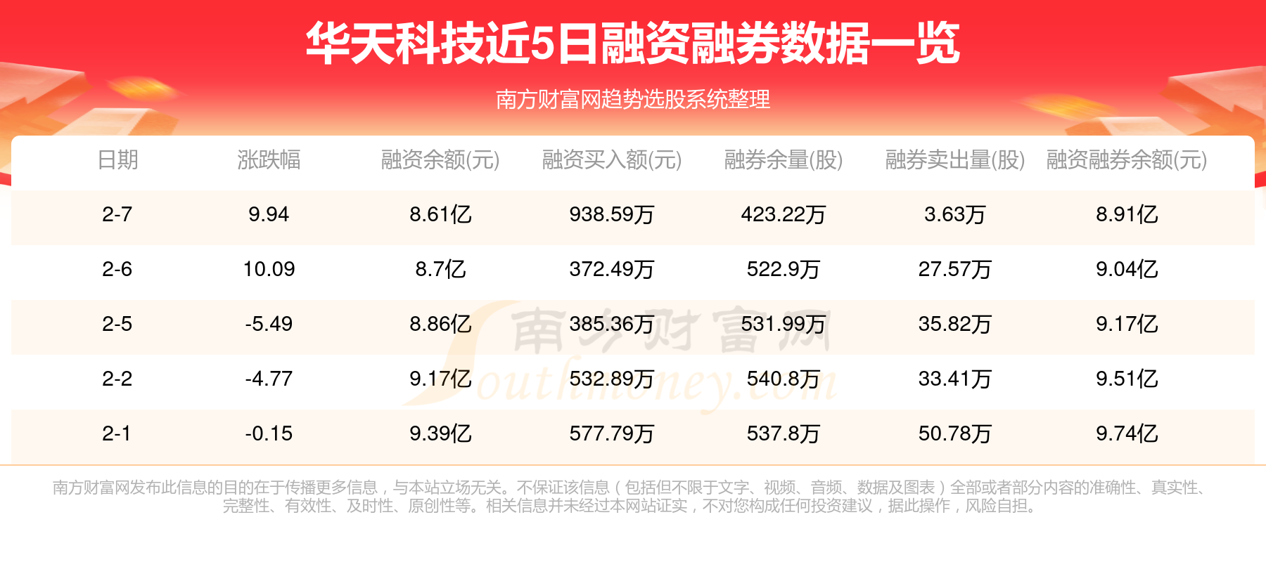 搜狐:4949澳门彩开奖结果生肖版-三亚一天怎么玩  第3张