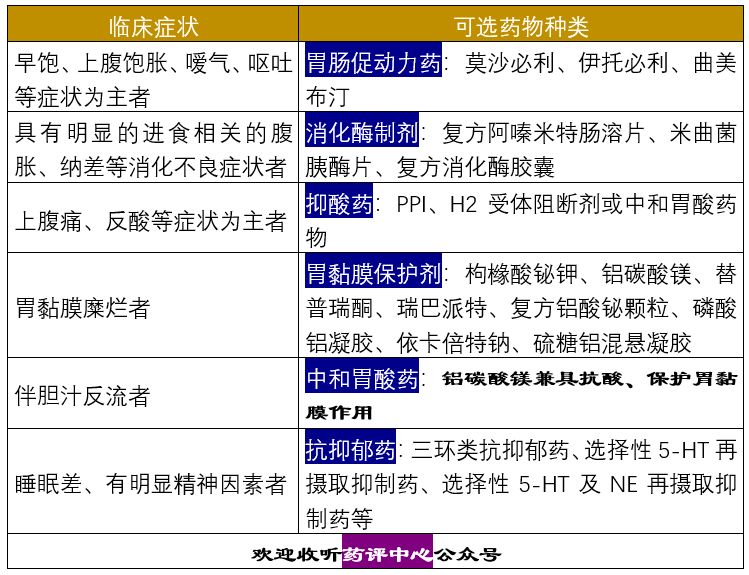 知乎：澳门今晚必中一肖一码准确9995-慢性非萎缩性胃炎伴糜烂吃什么药  第3张