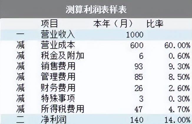 火山视频:2024年新澳门正版免费资料查询-税负率是什么意思  第3张