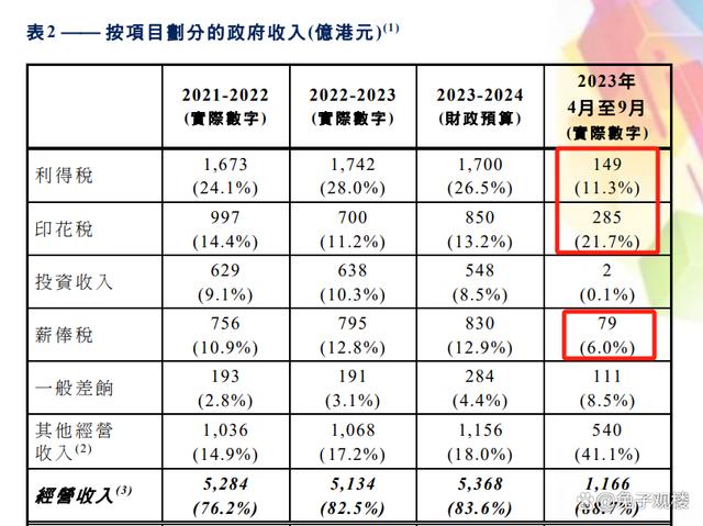 火山视频:2024年新澳门正版免费资料查询-税负率是什么意思  第2张