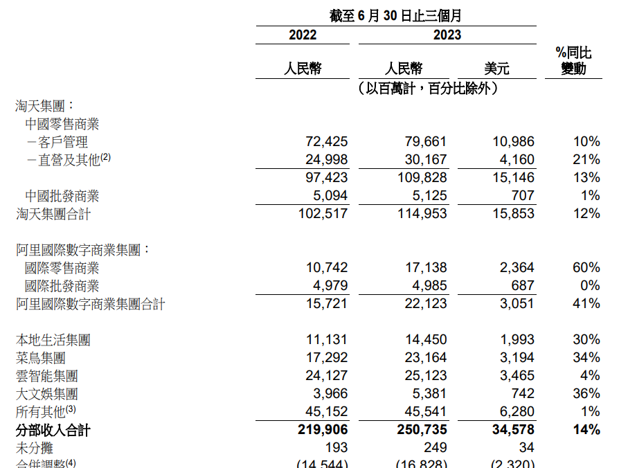 阿里巴巴:2024一肖一码100精准大全-神和圣哪个大  第3张