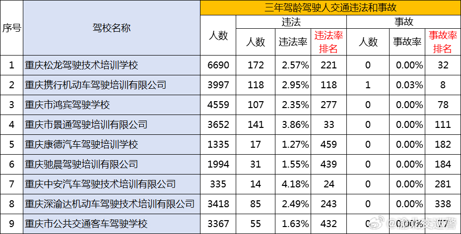 中新网:澳门六开奖结果2024开奖记录查询-长春兴隆驾校怎么样  第2张