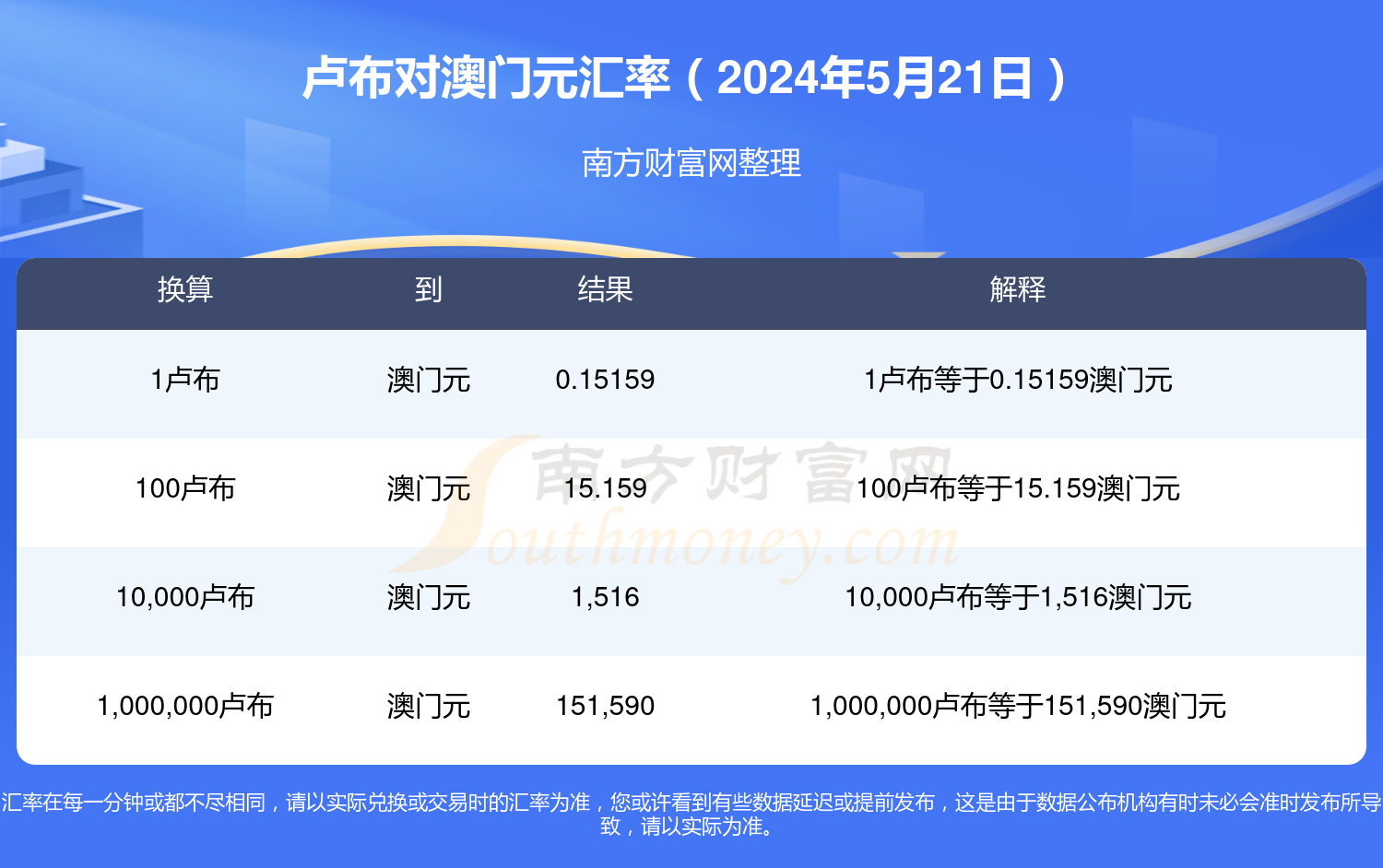 火山视频:2024澳门今晚开奖号码-石斑鱼皮怎么处理  第2张