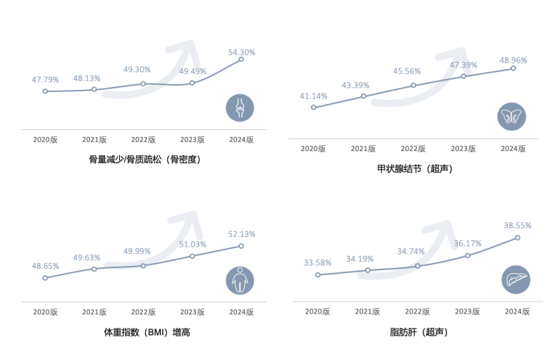 网易:2024年奥门特马资料图59期-美年体检中心怎么样  第2张