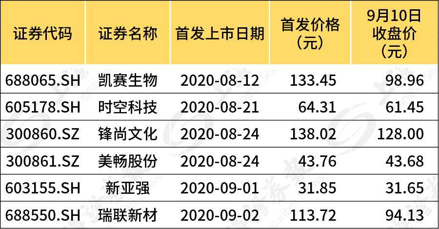 微博订阅:2024年新澳彩开奖结果-体脂率怎么算  第3张