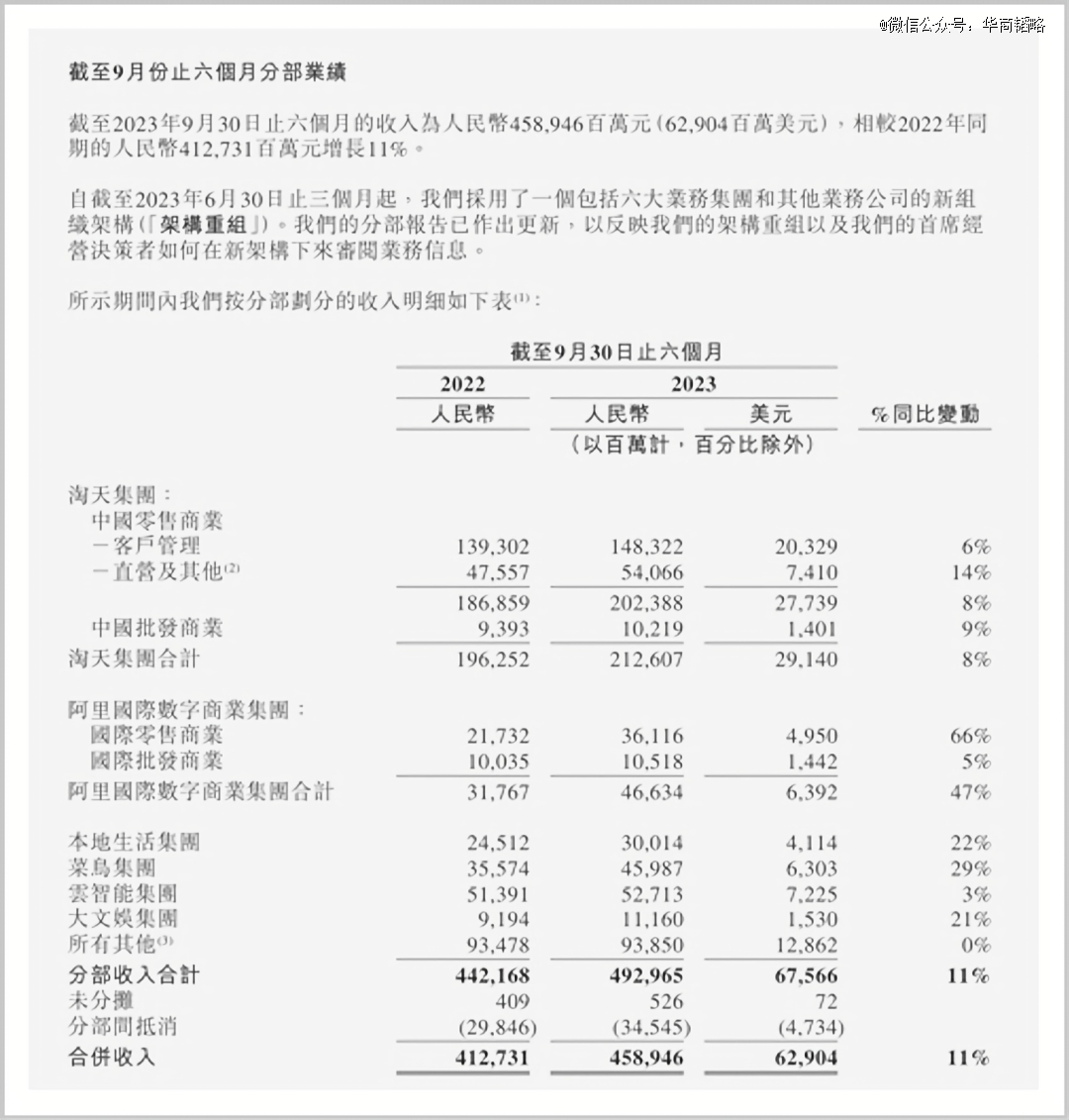 阿里巴巴:澳门王中王100%资料2023-韩国医协宣布自18日起集体停诊  第1张