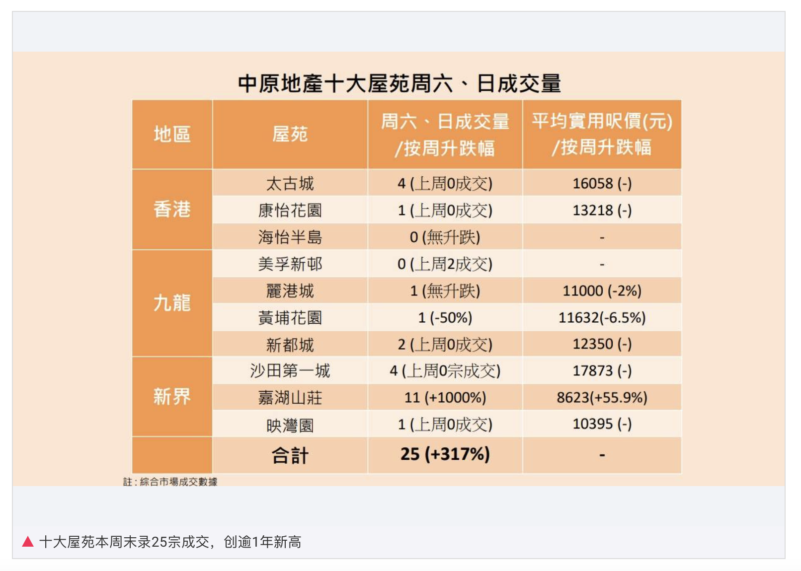 百度平台:2024年香港正版资料免费大全-多地“老破小”二手房突然火了  第2张