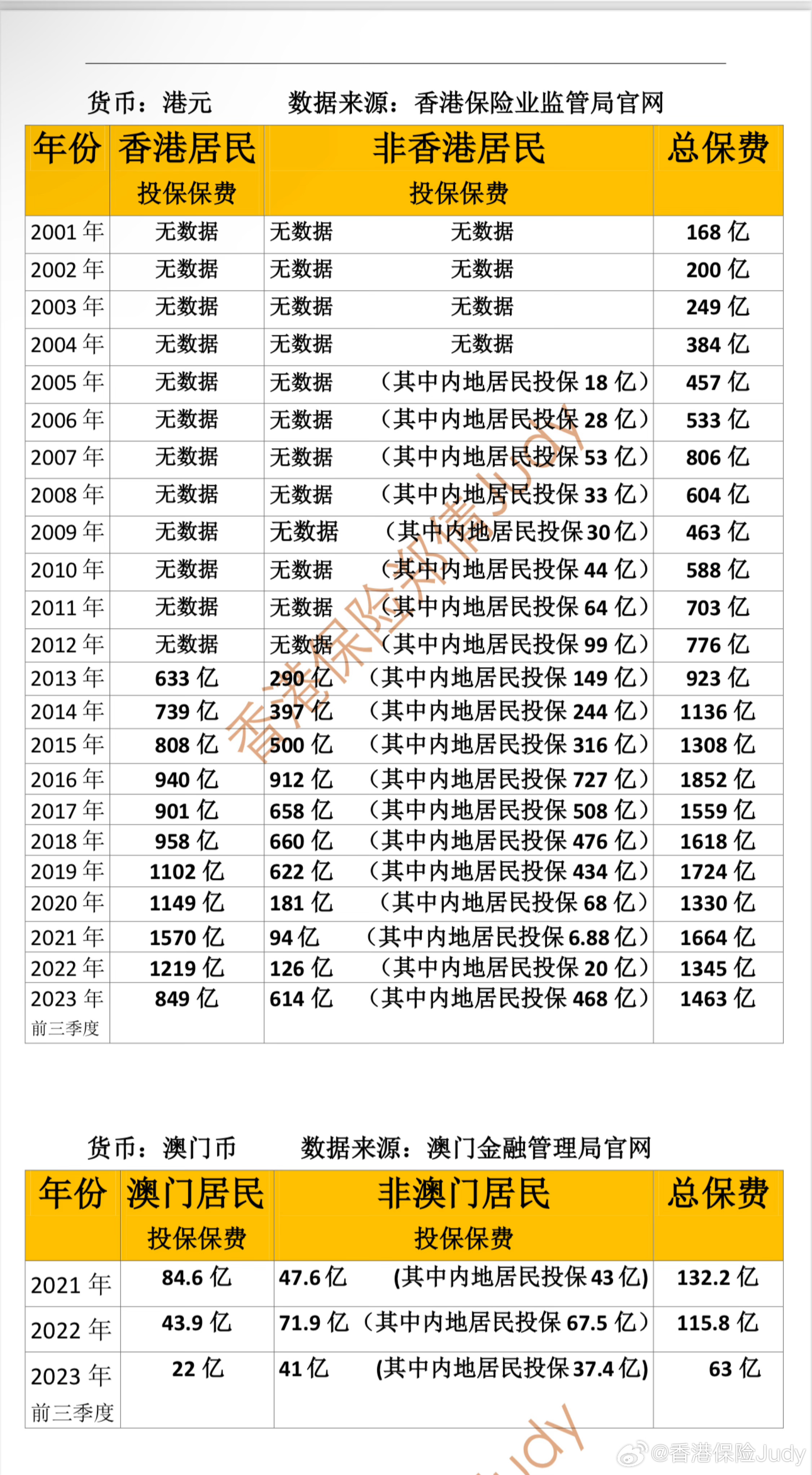 搜狐订阅：管家婆2023正版资料免费澳门-心雨是哪个年代的歌  第1张