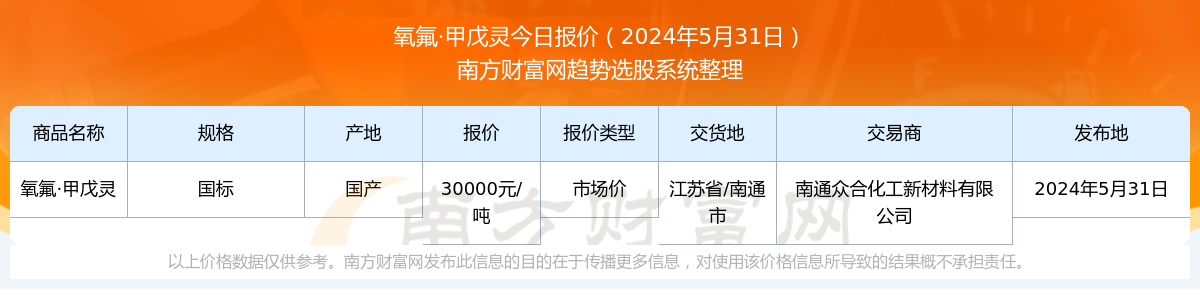 网易:2024澳门六今晚开奖记录-吃甲硝唑有什么副作用  第3张