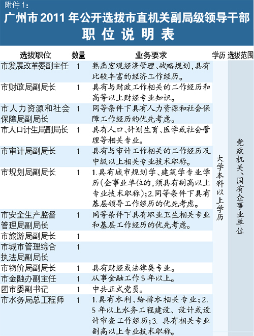 百家号:2024澳门六今晚开奖结果出来新-副局级是什么级别  第3张