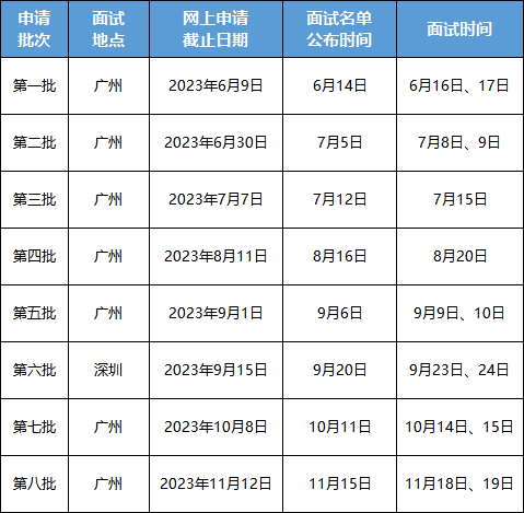 中新网:2024年澳门资料免费大全-考研复试考什么  第3张