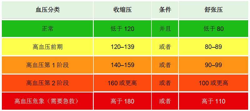 搜狐:王中王中特网资料大全-血压太低有什么危害  第2张