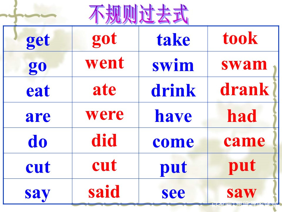 中新网:白小姐一肖一码100正确-have的过去式是什么  第3张