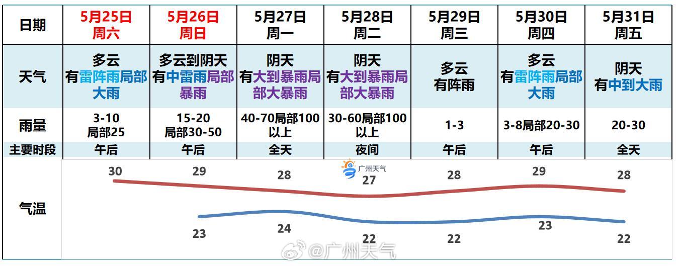 中新网:2024新澳门彩4949资料-广州的天气怎么样  第3张