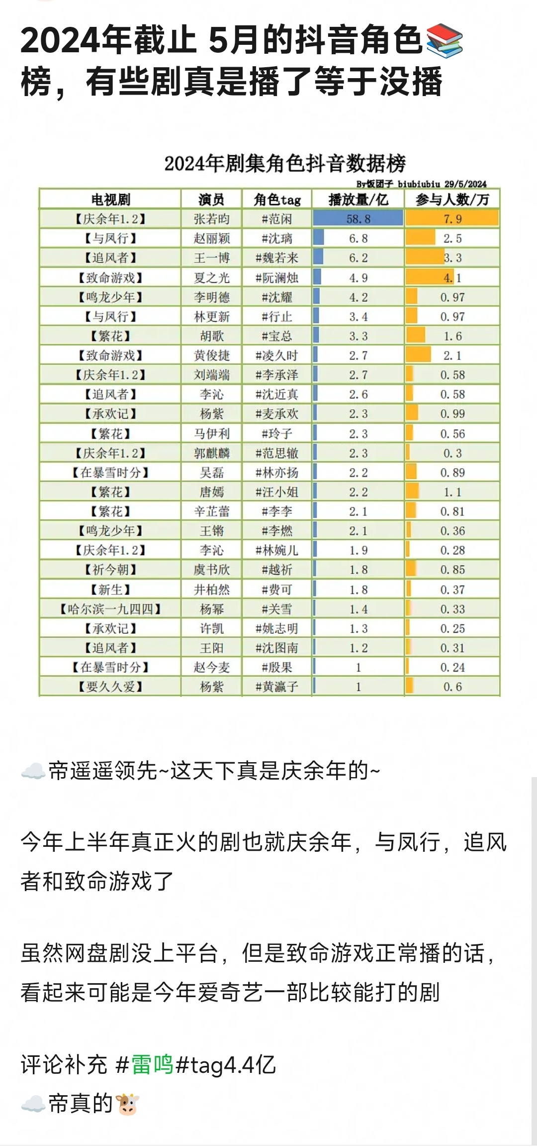 抖音视频:2024年全年正版免费资料-哪个女明星是圆脸  第1张