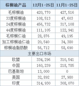 百家号:精准三肖三码资料大全-棕榈油是什么油  第1张